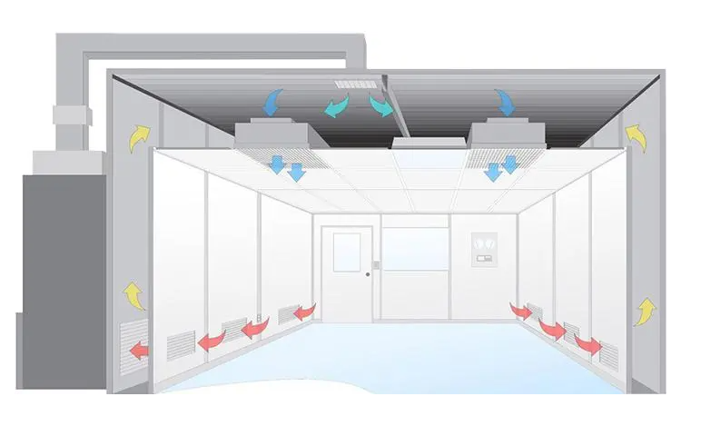 無塵室是什么？無塵室主要應用于哪些范圍?